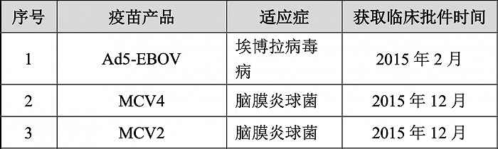 终止与辉瑞合作协议，对康希诺意味着什么？