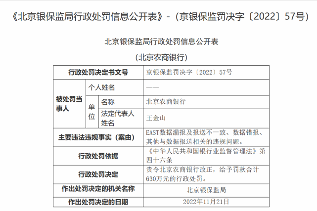 北京农商行被罚630万 十年漫漫IPO又遇波折