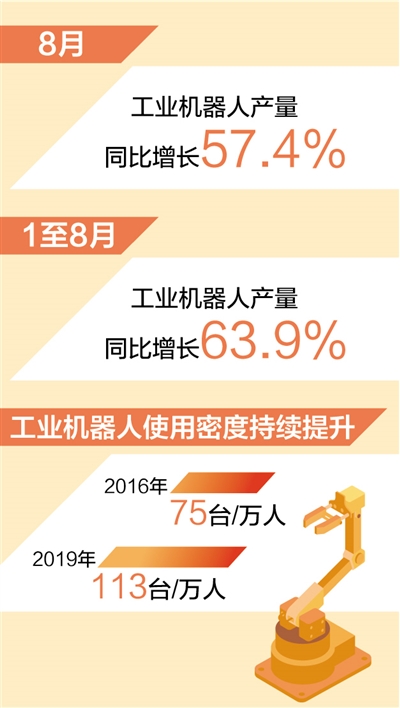 制造业数字化智能化转型提速