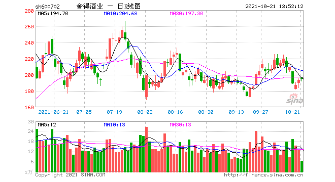 9倍大牛股被质疑老酒造假，公司正面刚！今晚还将披露三季报