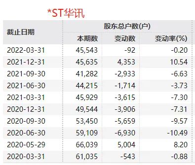 证监会出手：立案调查！*ST华讯已触发退市