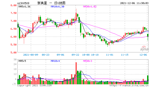 又一A股实控人“栽了”！这样炒股暴赚4800万，拟重罚1.44亿！还被“拉黑”10年