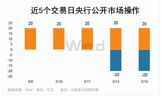 降息降准预期再起，市场资金面偏紧了？