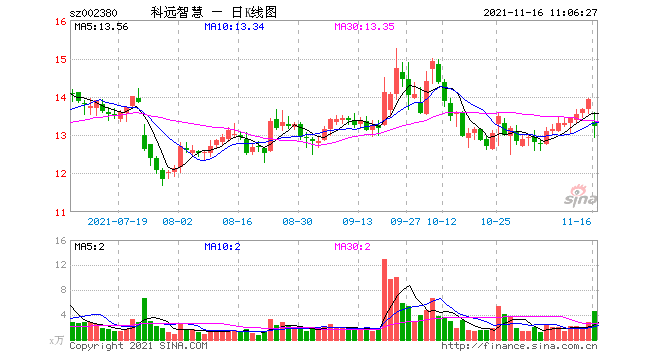 科远智慧自爆近2.95亿存款在浦发银行被质押 融资企业疑为壳公司