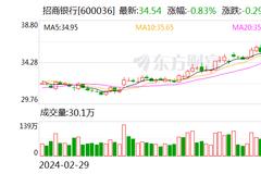 普华永道遭招商银行等多家上市公司解约 此前卷入恒大造假风波