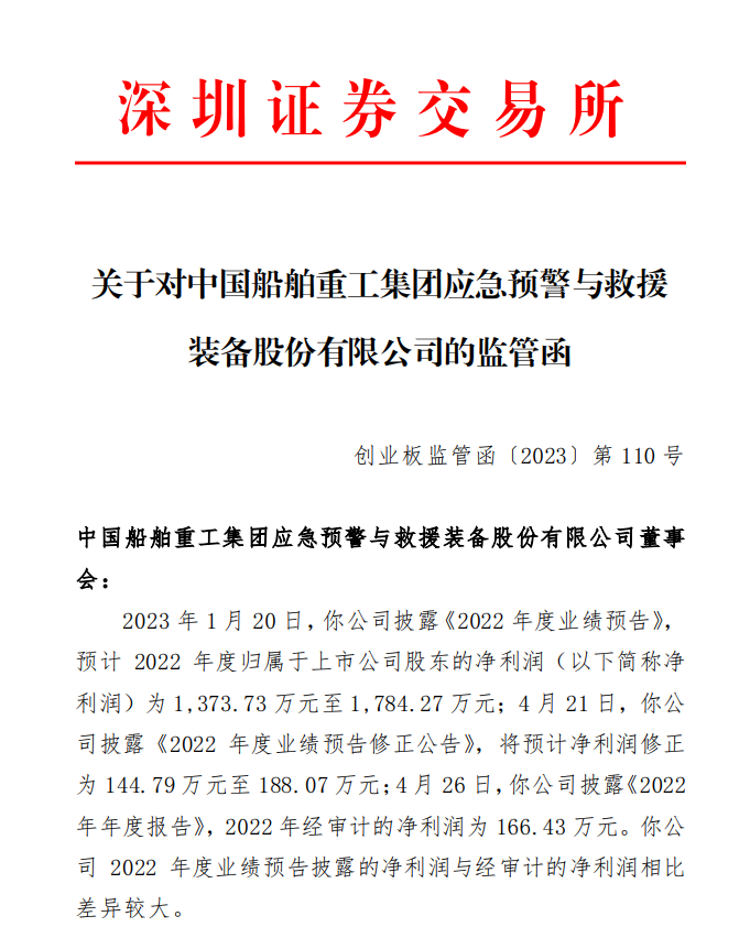 深交所发出关于对中国船舶重工集团应急预警与救援 装备股份有限公司的监管函