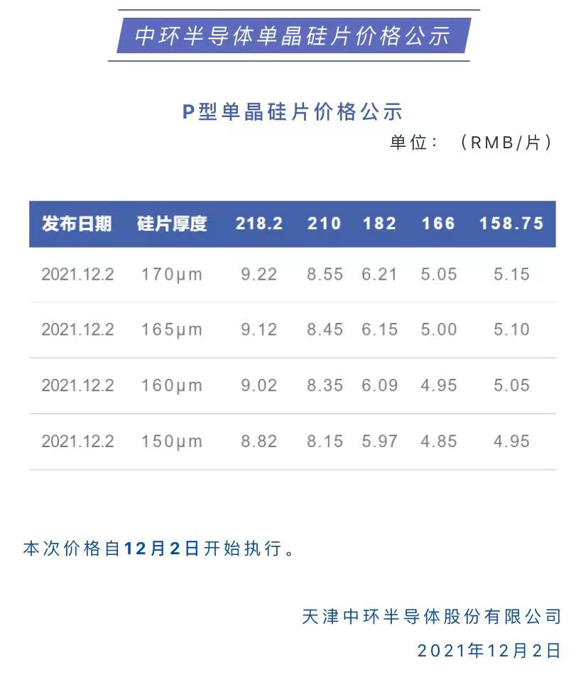 震动行业！紧跟“光伏茅”，又一硅片龙头宣布降价，最大降幅达12.48%，价格战来了？