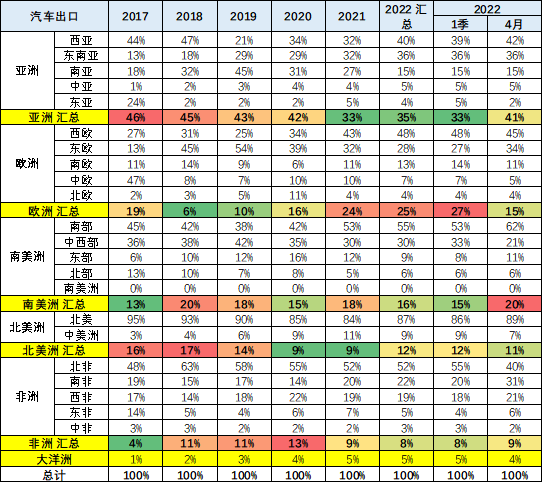 中国汽车业历史性一刻：今年出口量有望超越德国