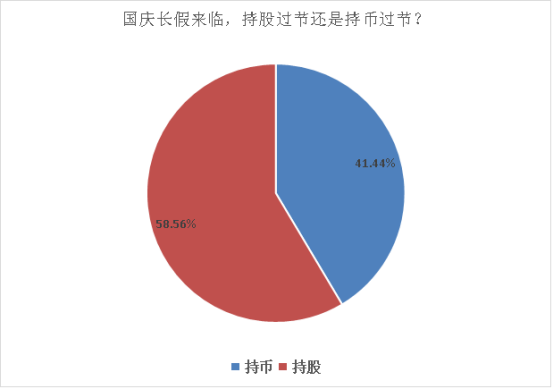 A股急挫！近六成私募选择持股过节 信心来自哪里？