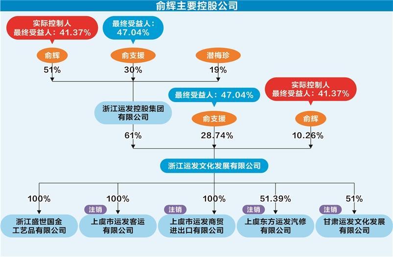 金力泰虚构15亿黄金贸易案 合作方回应称“垫资代购”