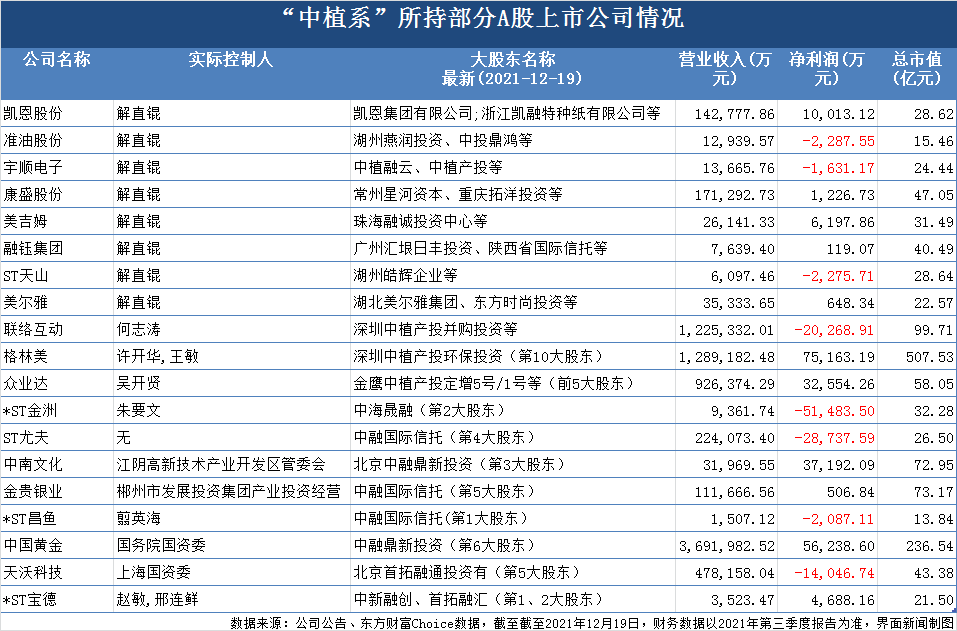 解直锟：隐秘的资本大鳄