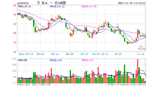 万科发文“节衣缩食”，要求“减少不必要的费用支出”