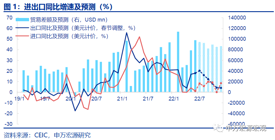 出口火热的夏天，是谁在替代谁？——6月进出口数据解读