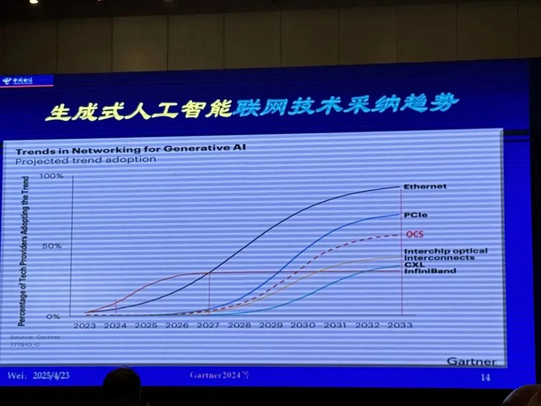 “国内智算中心超280个，GPU利用率平均不到30%”