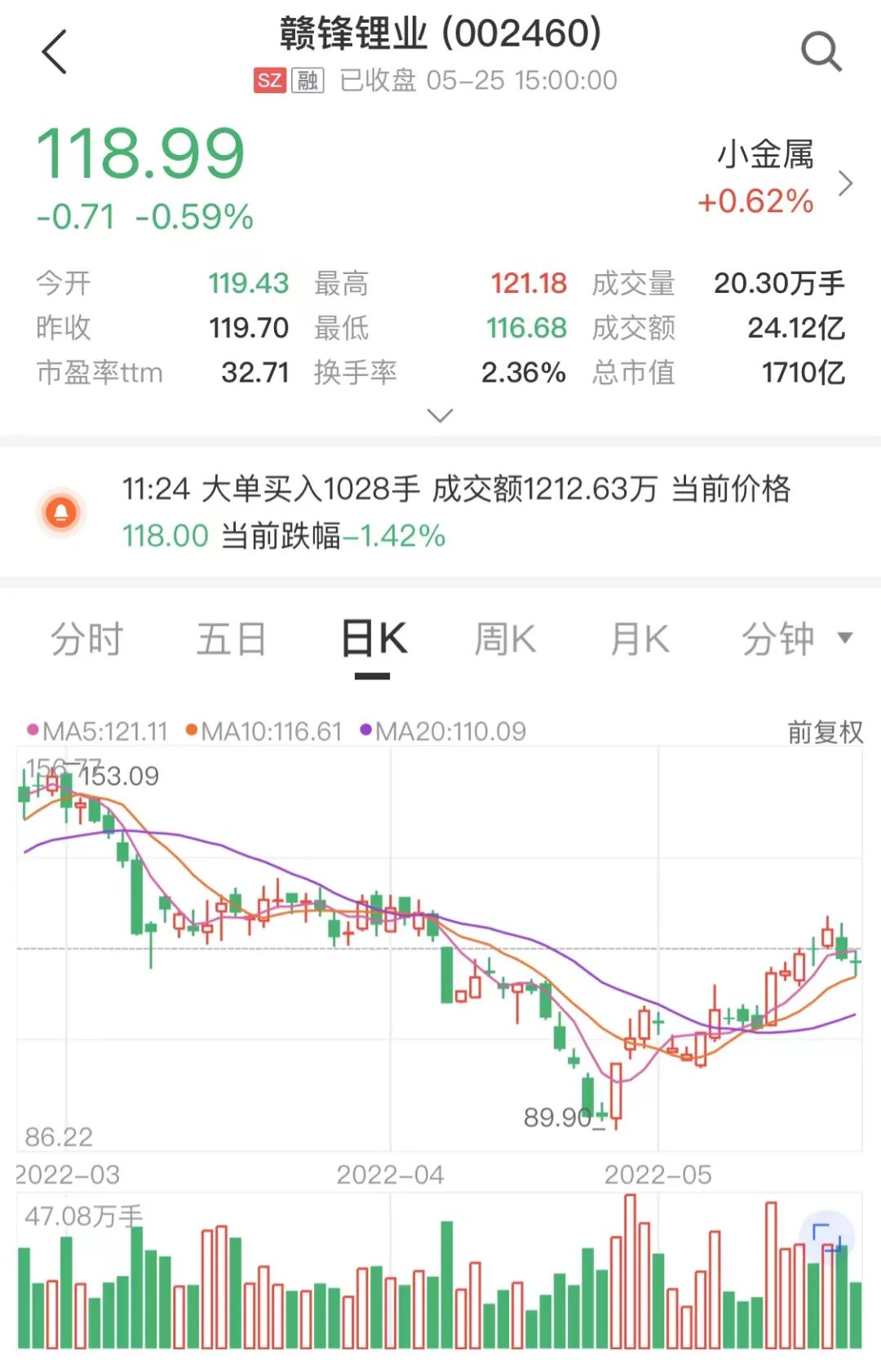 “锂王”股权激励计划出炉，要求今年净利不低于80亿元