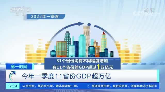 一季度11省份GDP超万亿元 广东江苏一季度GDP超2.7万亿