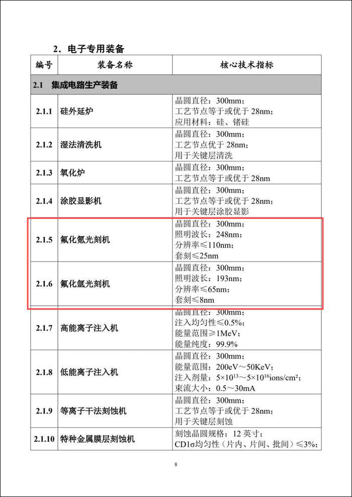 工信部推广国产氟化氩光刻机：分辨率≤65nm