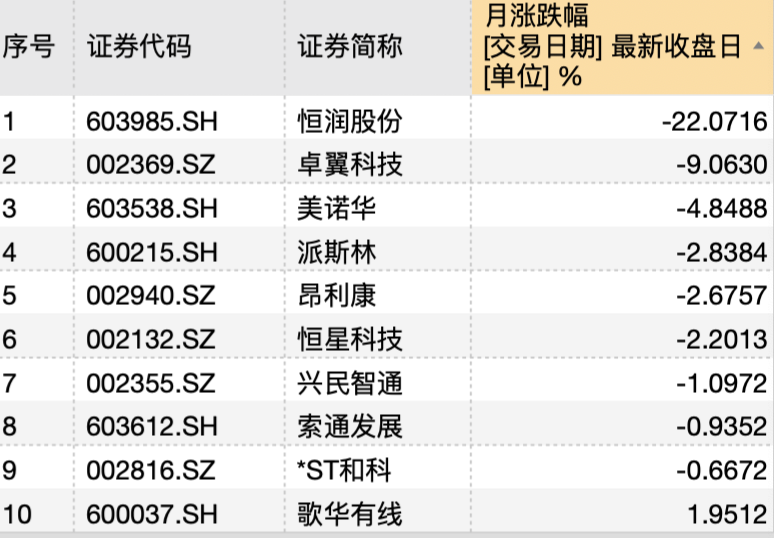 不到一周已有10起“现形” A股内幕交易集中“捕鼠”