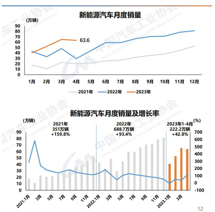 今年首季，中国汽车出口超日本成世界第一