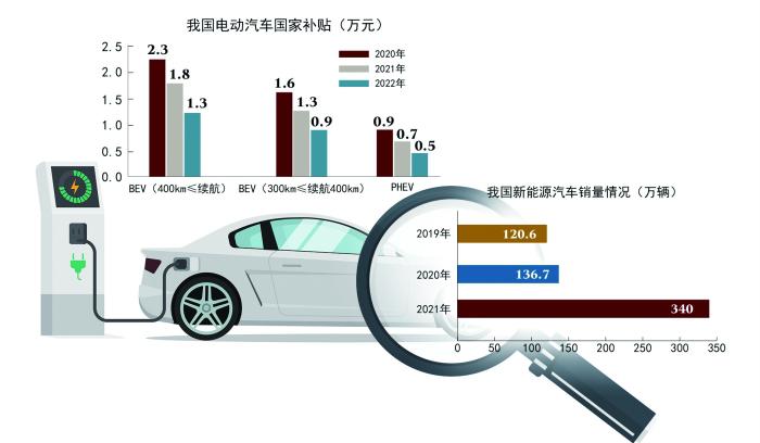 政策补贴再度退坡 新能源车如何“上坡”