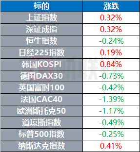 环球市场：原油、农产品全线大涨 欧美股市多数下跌