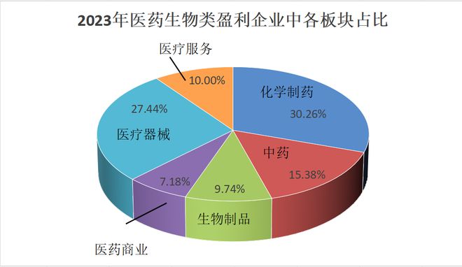 药械行业去年业绩出炉，近八成企业盈利