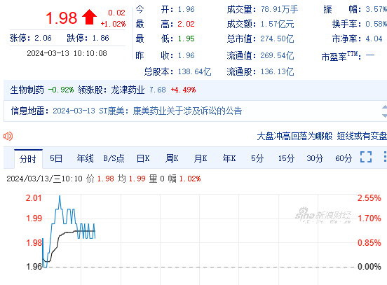 ​“康美案”后续！公司向原高管追偿超26亿元