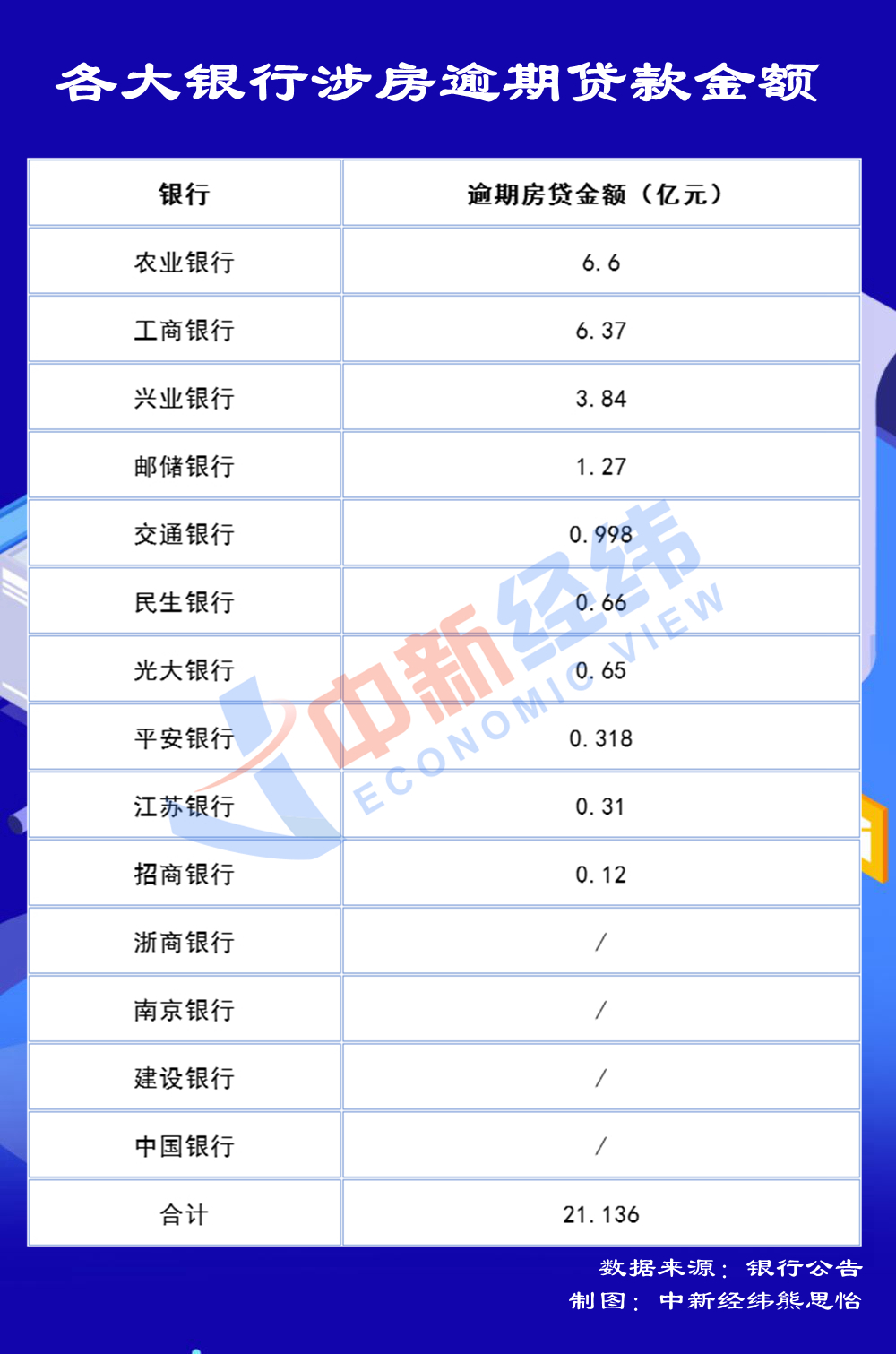 银保监会回应“停贷”事件：引导金融机构市场化参与风险处置