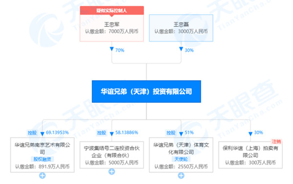 连续减持的王氏兄弟又成被执行人，华谊兄弟三年亏逾52亿，一季度收入多少亏多少