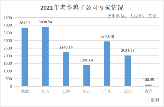 束从轩“中国好老板”人设崩塌，坑了员工的老乡鸡如何脱困？