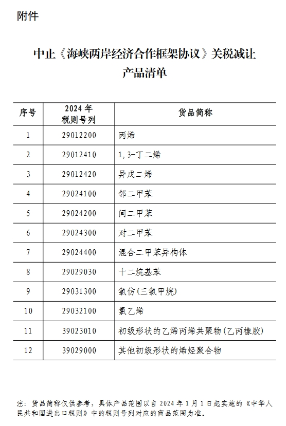 国务院关税税则委员会决定中止《海峡两岸经济合作框架协议》部分关税减让