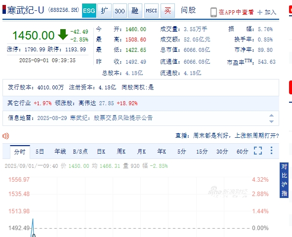 阿里云：采购寒武纪15万片GPU的消息不实