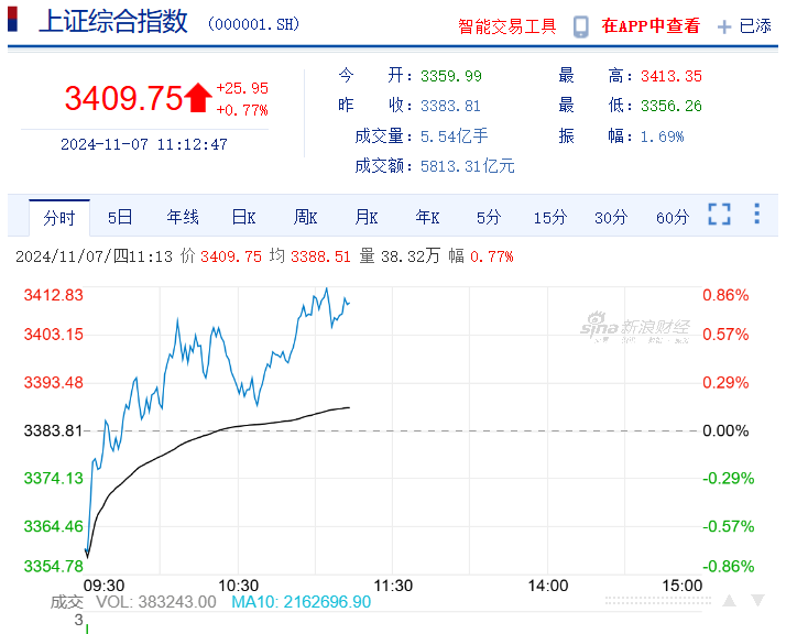 证监会机构司司长申兵：A股估值处于相对历史低位