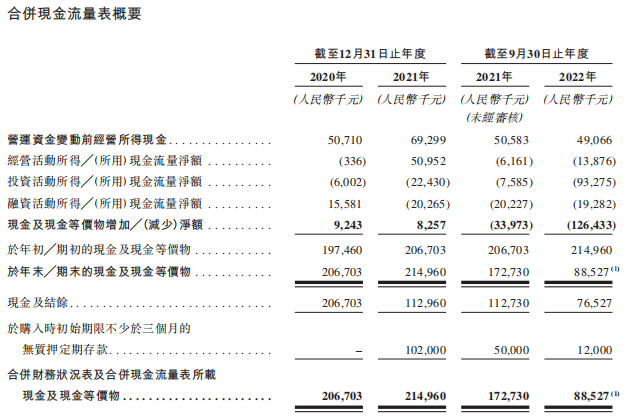 宜搜科技赴港IPO：营收增速放缓 盈利降净利率个位数