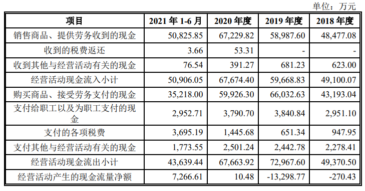 逸豪新材：行业地位高 深层之下多隐忧