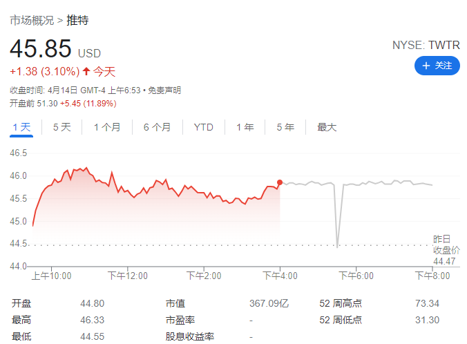 马斯克要溢价收购Twitter全部股权