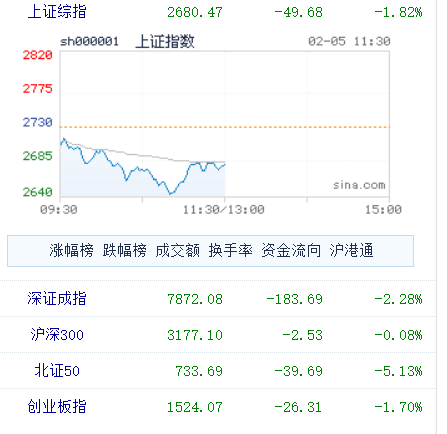 证监会：严厉打击恶意做空等重大违法行为 稳预期、稳信心 坚决防范市场异常波动