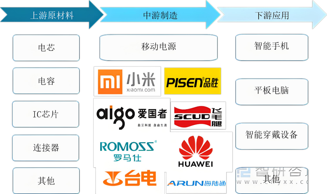 罗马仕困在风暴眼