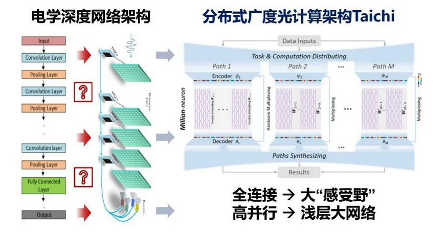 清华大学获芯片领域重要突破！