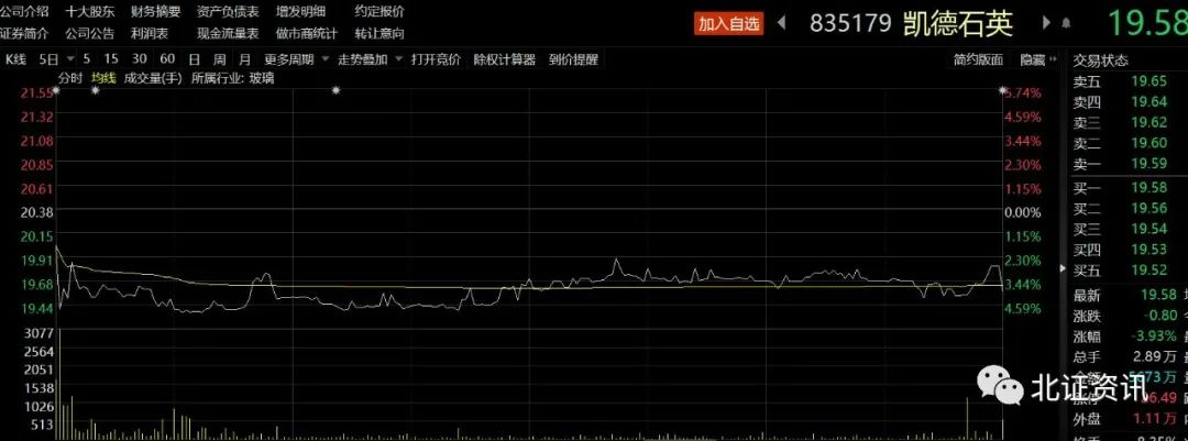 2只“次新股”破发！北交所打新热情会降温吗？