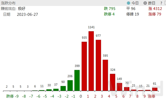 A股久违回暖，地产链突然获资金追逐