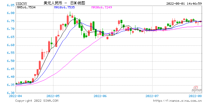 新特别提款权货币篮子生效 人民币权重升至12.28%