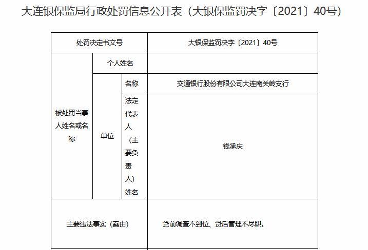 因贷前调查不到位等 交通银行大连南关岭支行被罚30万