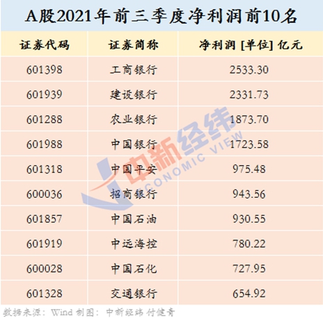 “巨无霸”中国移动今日上市，是否破发成焦点