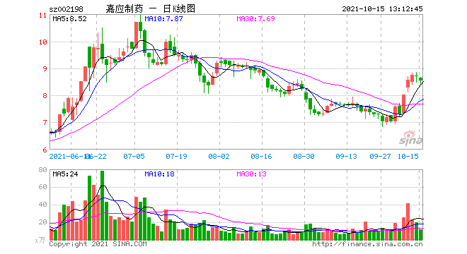 嘉应制药内斗升级！被打董秘回应：无私人恩怨，矛盾源于关键职务人选