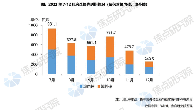 年内第二个偿债高峰来临 金科股份、新力控股等民营房企资金链承压