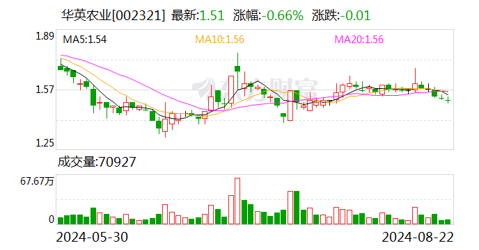 证监会出手！他操纵109个账户 9个月暴赚1.33亿！被罚没2.66亿