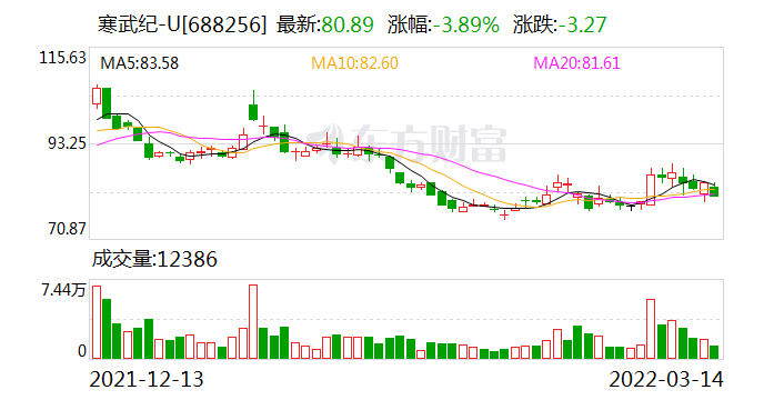 300亿芯片股：核心技术人员梁军离职