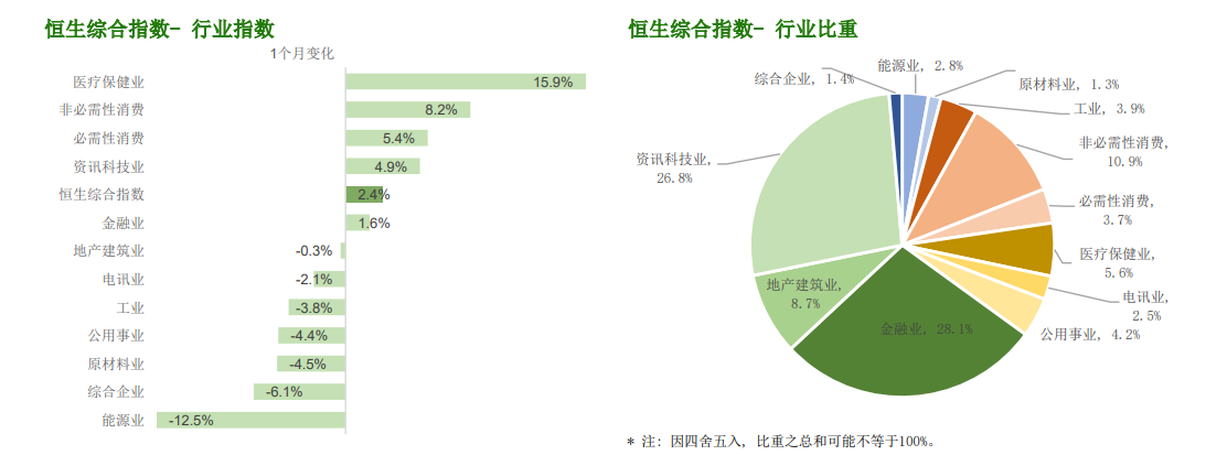 停牌、未发布经审计年报，恒大融创等8家房企遭恒指剔除