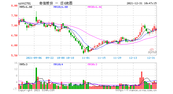 奇信股份1.31亿元被离奇转走，时任董事长签字付款